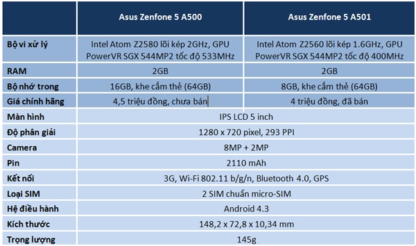 Đánh giá Asus ZenFone 5