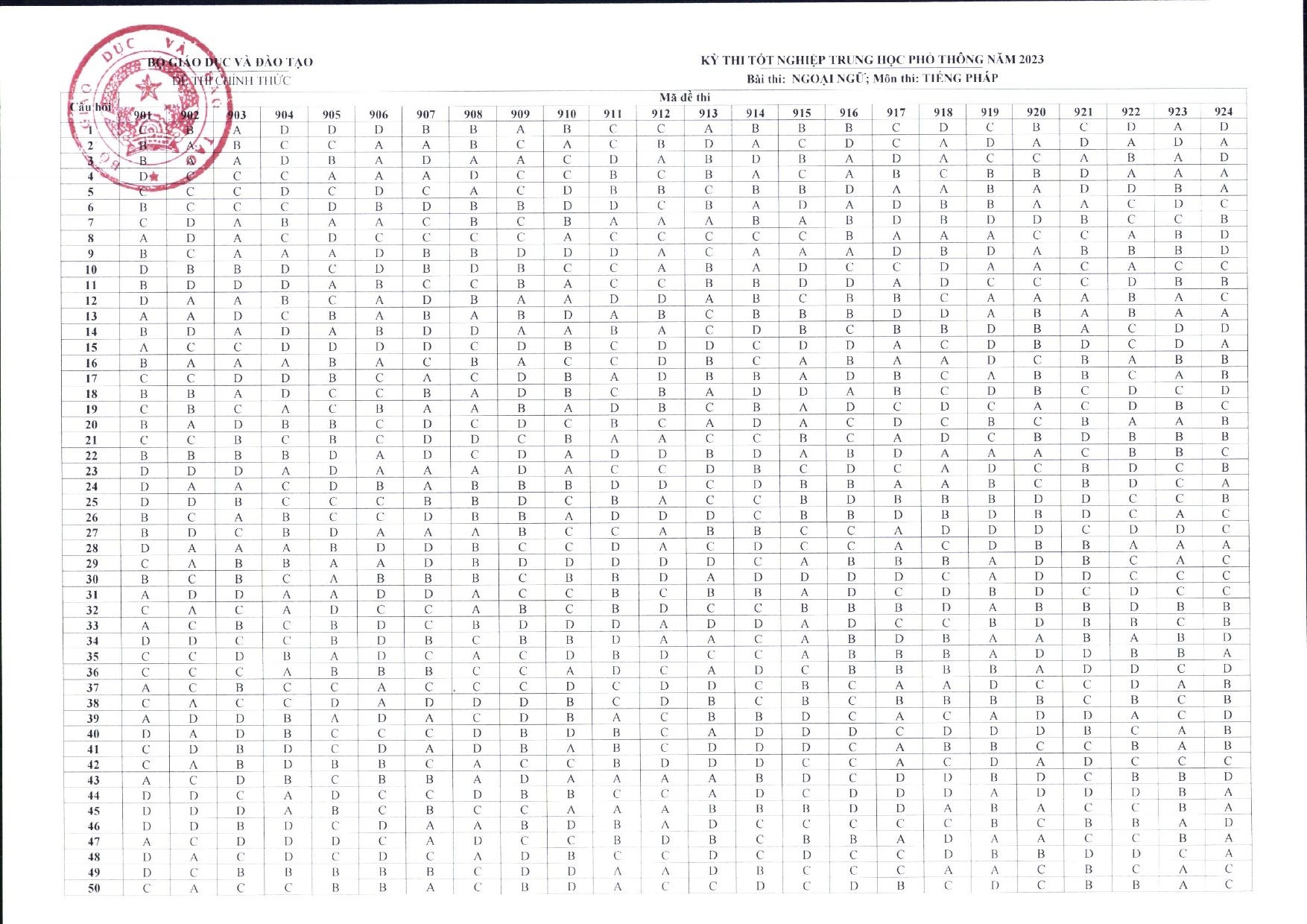 10.-tieng-phap_page-0001.jpg