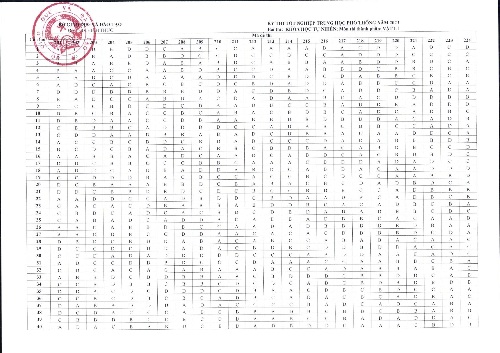 2.-vat-li_page-0001.jpg