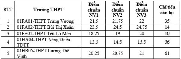 tuyen-bo-sung-lop-10-hcm-1(2).jpg