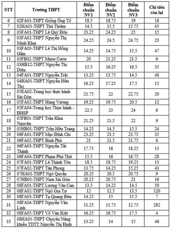 tuyen-bo-sung-lop-10-hcm-2(1).jpg