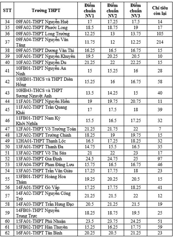 tuyen-bo-sung-lop-10-hcm-3(1).jpg