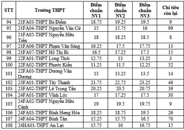 tuyen-bo-sung-lop-10-hcm-5(1).jpg