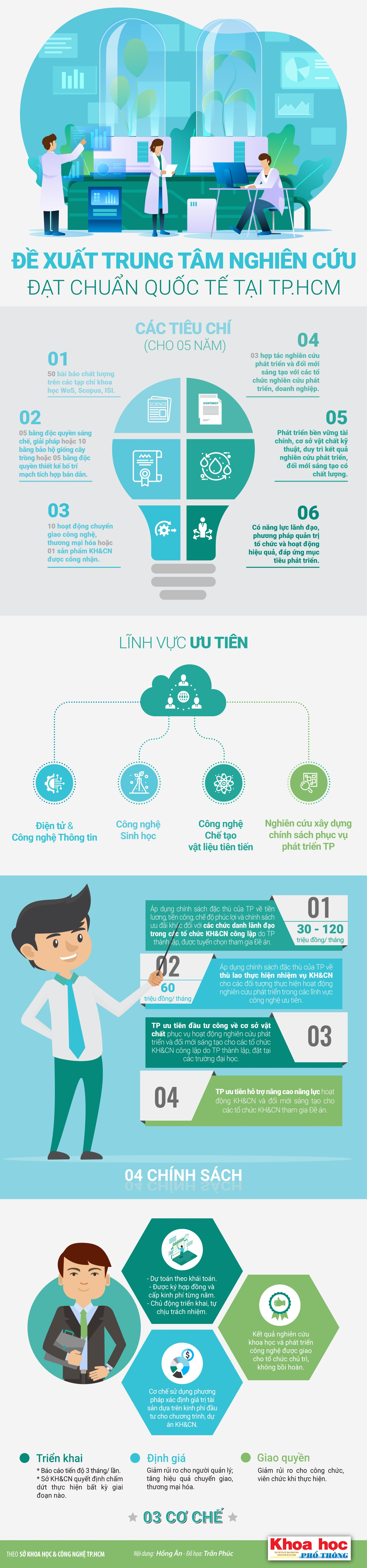 khpto-infographic-trung-tam-nghien-cuu-dat-chuan-quoc-te-f.png