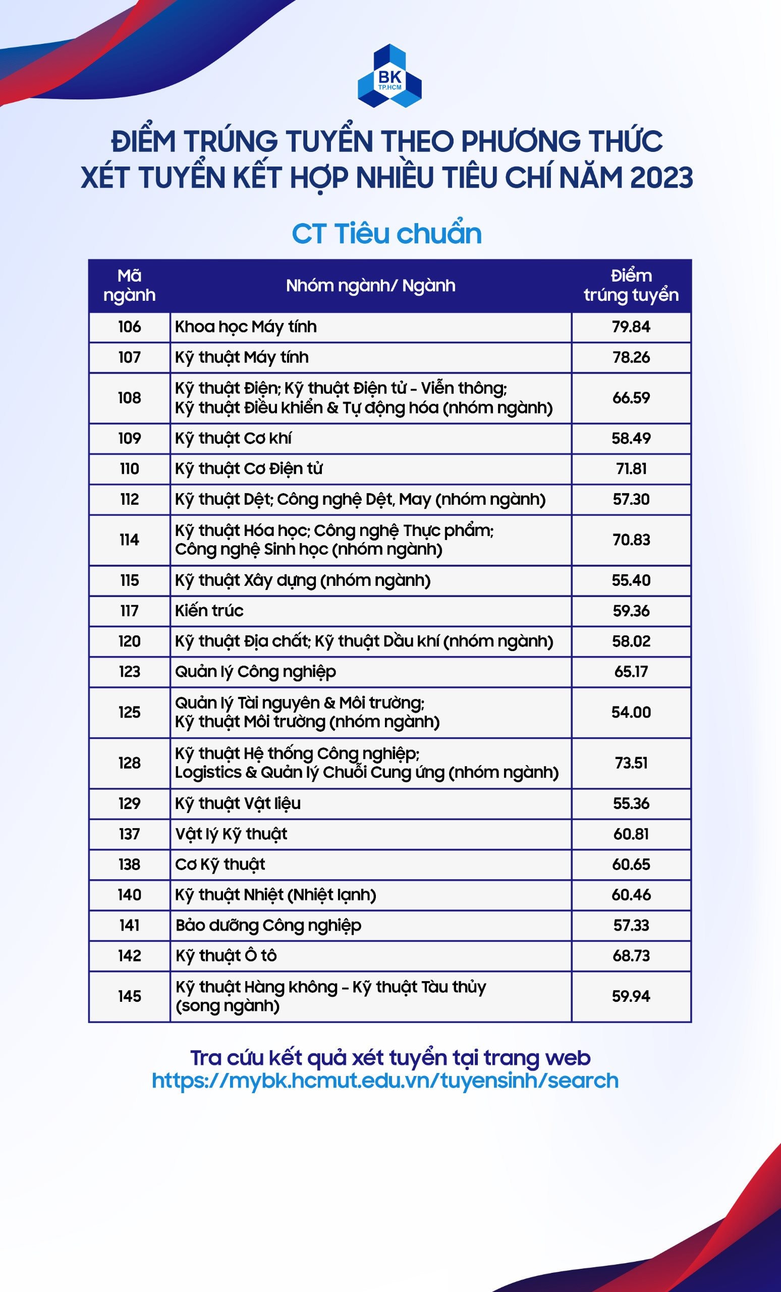 dh-bach-khoa-hcm-2.jpg