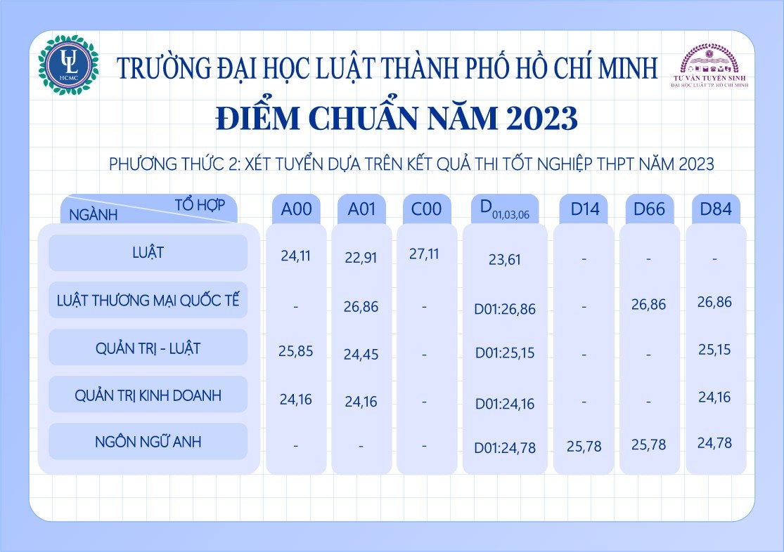 dh-luat-tphcm.jpg