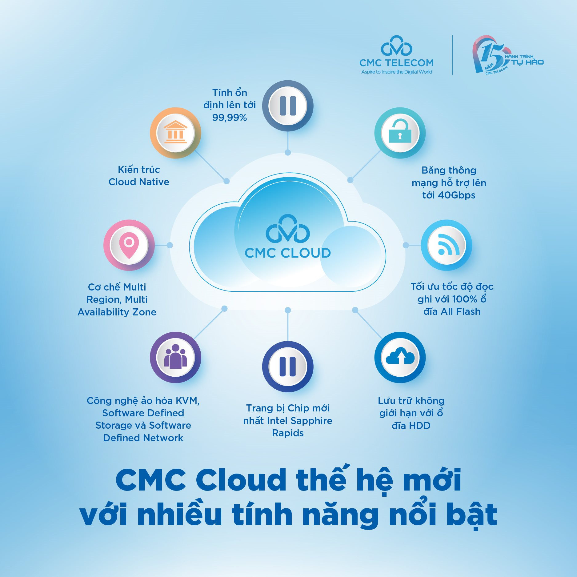 cmc-cloud-3.jpg