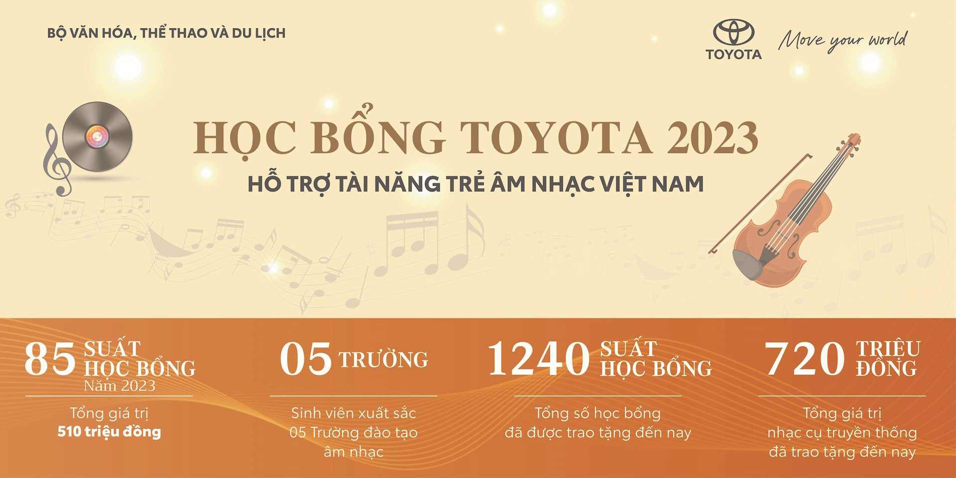 hoc-bong-toyota-ho-tro-tai-nang-tre-am-nhac-viet-nam-2023.jpg