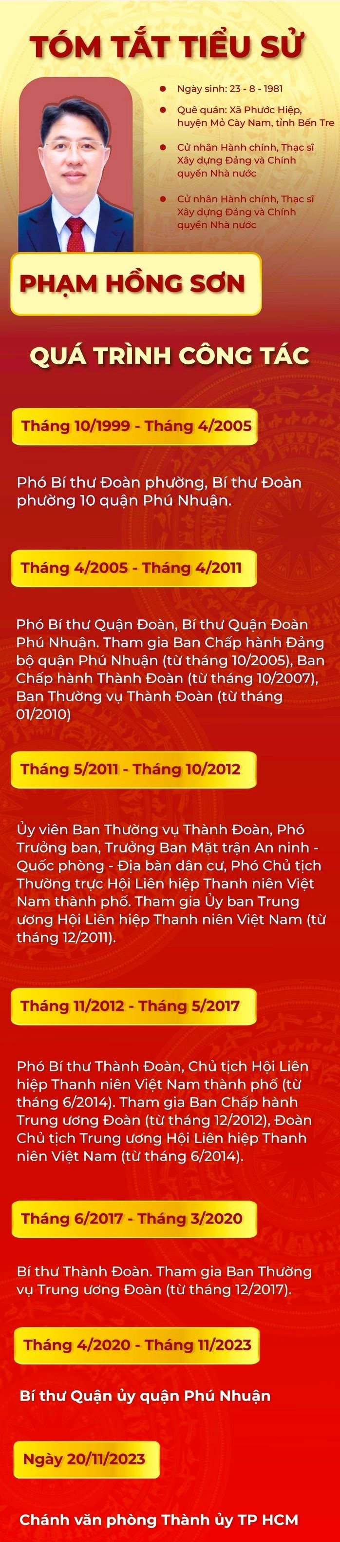 tieu-su-pham-hong-son.jpg