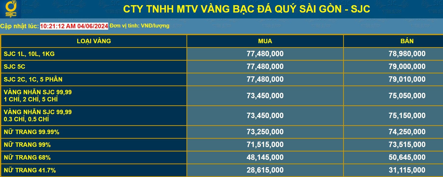 gia-vang-sjc-ngay-4.6.jpg