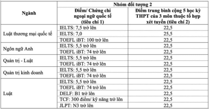 2.dh-luat-tphcm-diem-chuan-2024.jpg