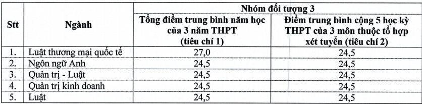 dh-luat-tphcm-diem-chuan-2024.jpg