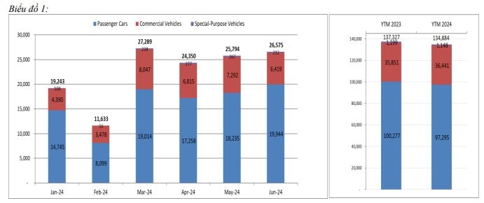 tong-san-luong-thang-6-2024-bieu-do-1.jpg