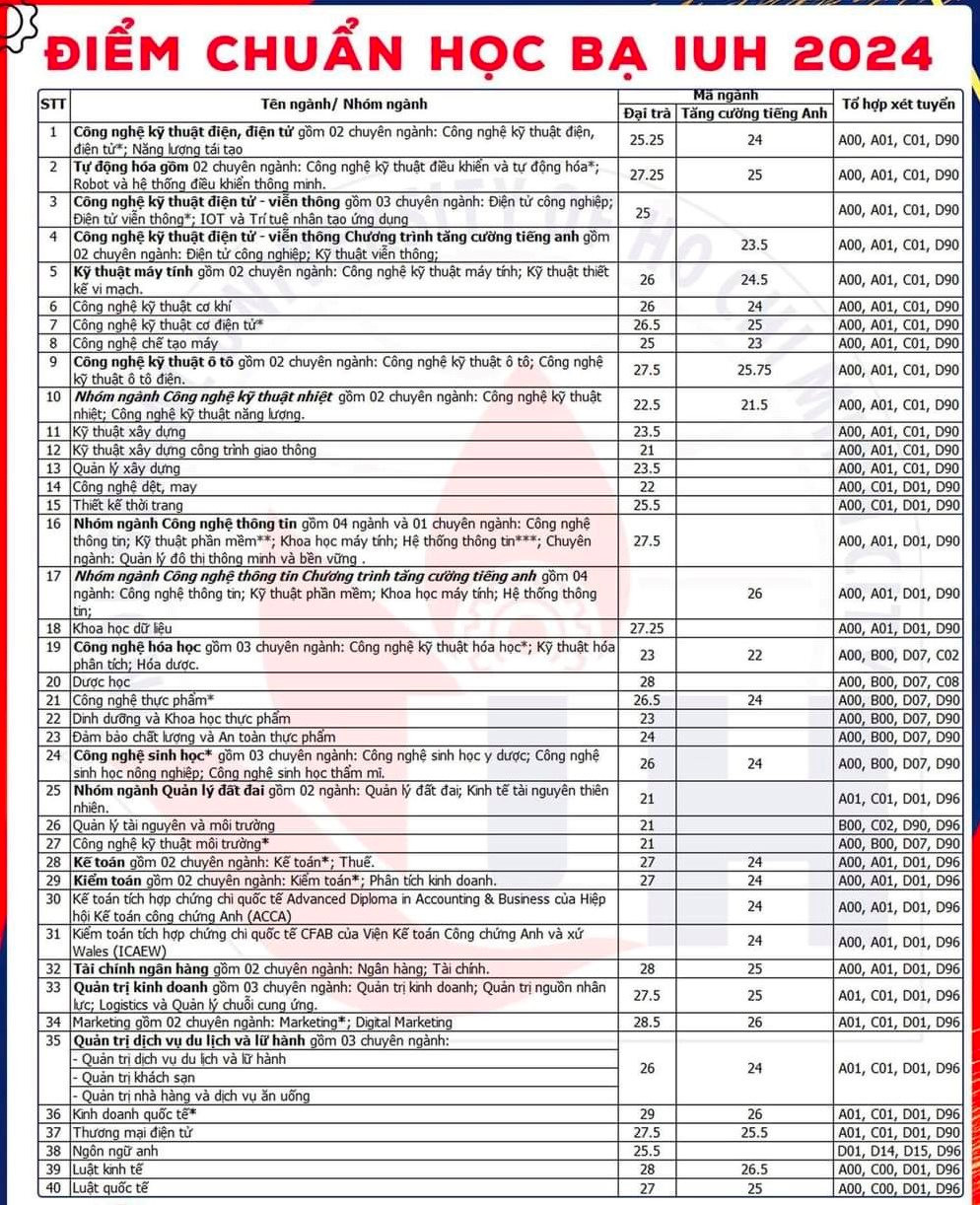 diem-chuan-hoc-ba-iuh-2024.jpg