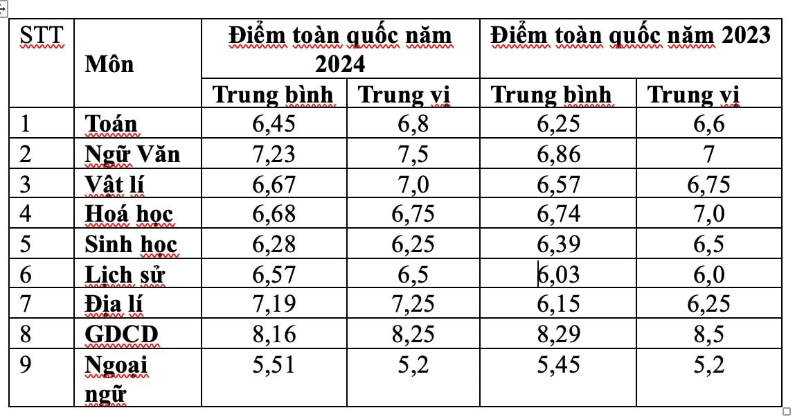 diem-trung-binh-va-trung-vi.jpg