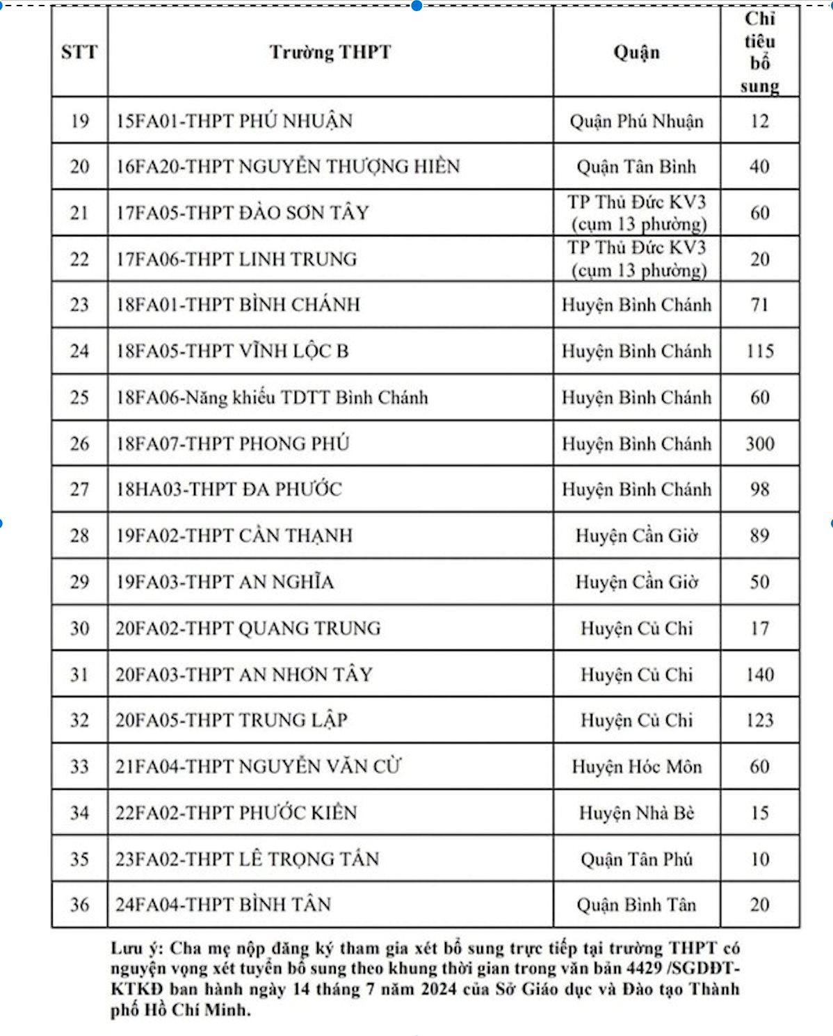 tphcm-tuyen-bo-sung-lop-10-nam-2024-2(1).png