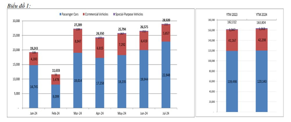 doanh-so-ban-hang-vama-thang-7-2024-bieu-do-1.jpg