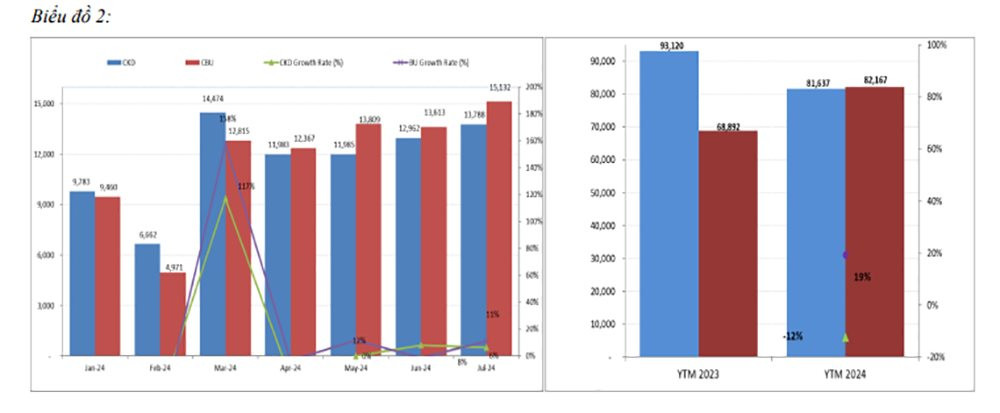 doanh-so-ban-hang-vama-thang-7-2024-bieu-do-2.jpg