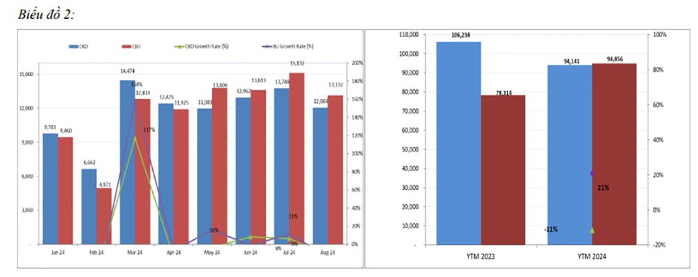 doanh-so-thi-truong-o-to-thang-08-2024-4.jpg