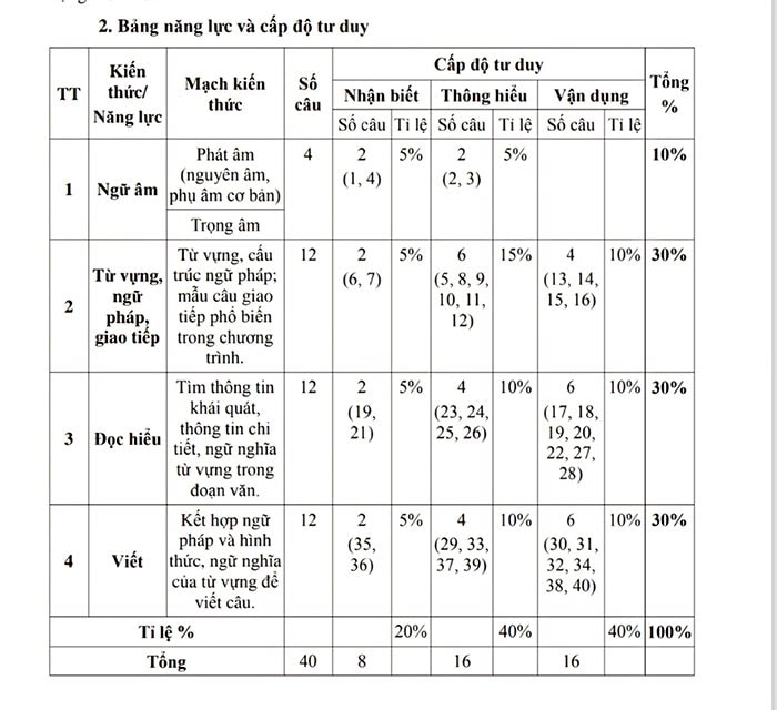 bang-nang-luc-va-cap-do-tu-duy-mon-tieng-anh-10.jpg