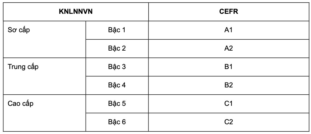 khung-nang-luc-ngoai-ngu-6-bac.png