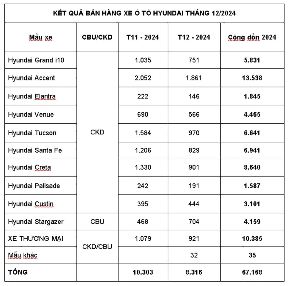 doanh-so-hyundai-nam-2024.jpg