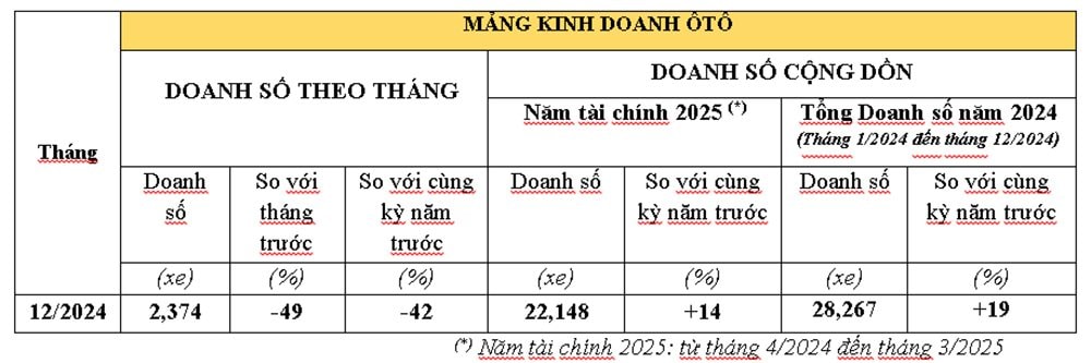 doanh-so-o-to-honda-thang-12-va-nam-2024.jpg