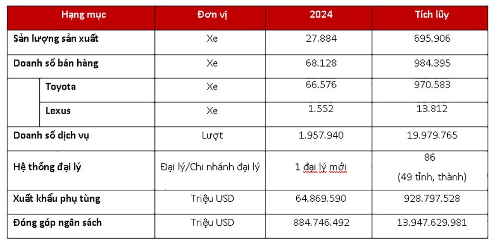 ket-qua-kinh-doanh-toyota-nam-2024.jpg