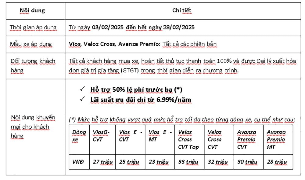 khuyen-mai-thang-2-2025-cua-toyota-viet-nam.jpg