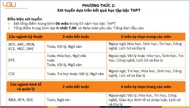 phuong-thuc-2-vgu.png