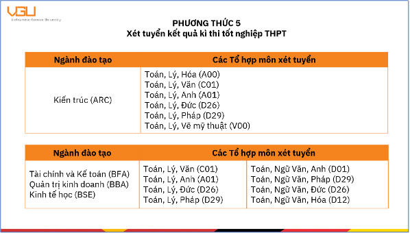 phuong-thuc-5-vgu-2.png