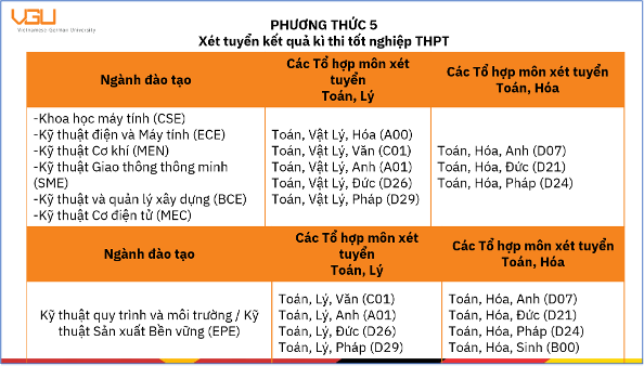 phuong-thuc-5-vgu.png