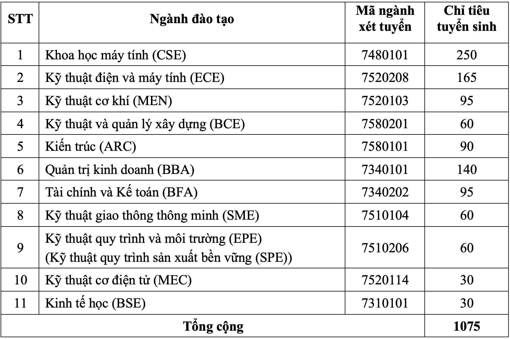 vgu-chi-tieu-tuyen-sinh-2025(1).png