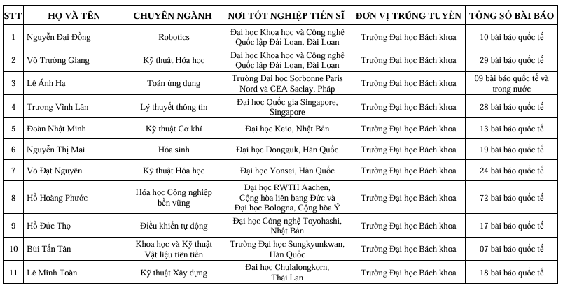 danh-sach-ung-vien-.png