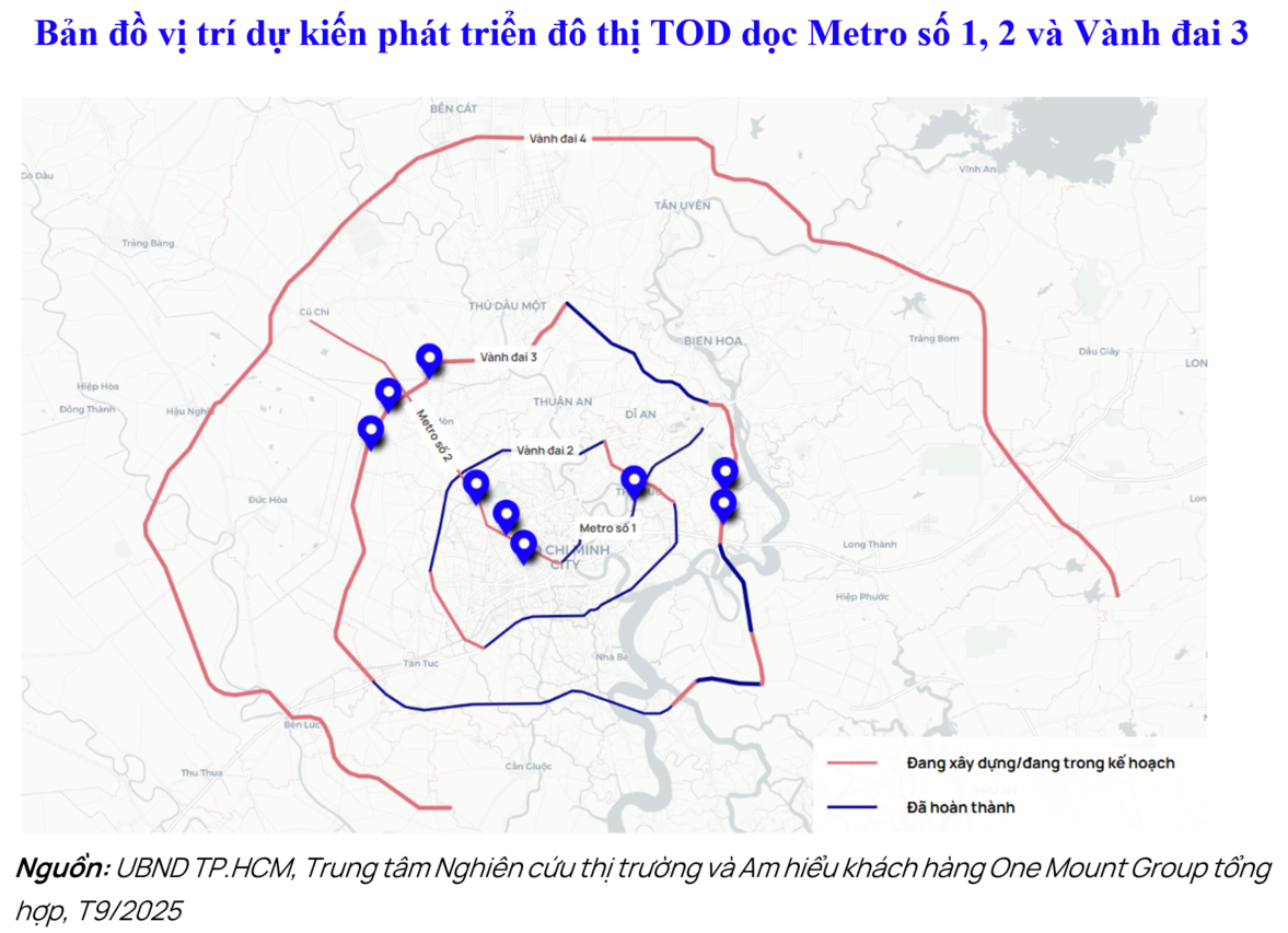 chart2_ban-do-vi-tri-du-kien-phat-trien-do-thi-tod-doc-metro-so-1-2-va-vanh-dai-3.png