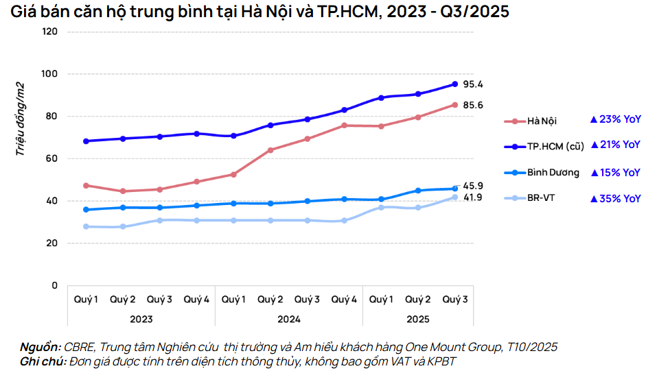 chart-2-gia-ban-trung-binh.png