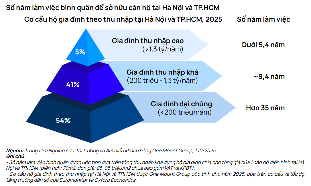 chart-4-co-cau-ho-gia-dinh.png