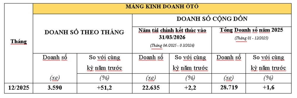 doanh-so-ban-o-to-thang-12-va-nam-2025-1.jpg