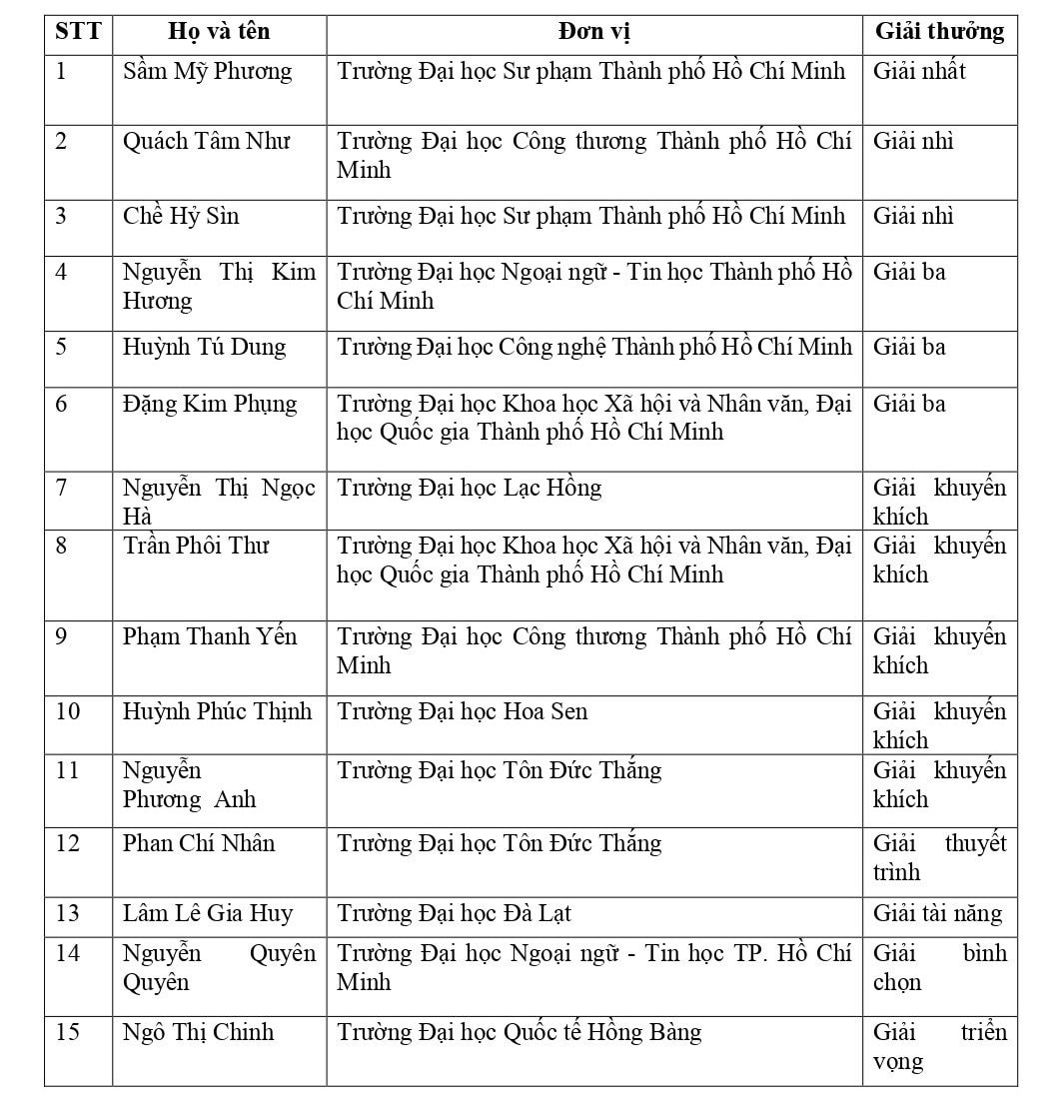 danh-sach-cac-giai-thuong-cuoc-thi-nhip-cau-han-ngu-lan-thu-25_page-0001(2).jpg