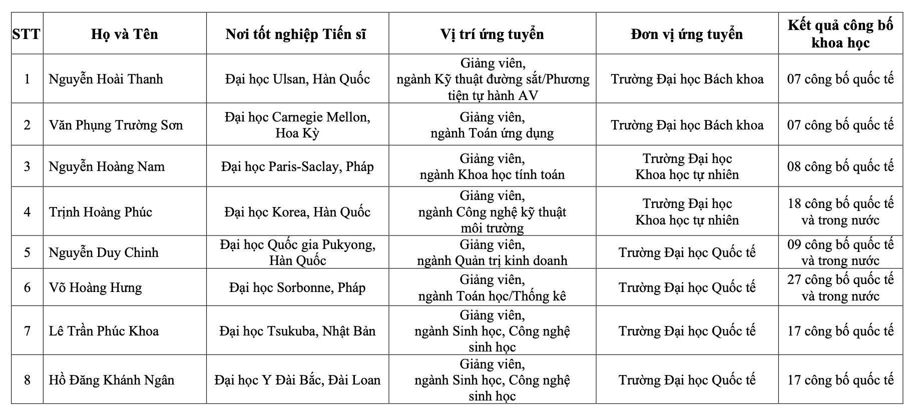 danh-sach-trung-tuyen.png