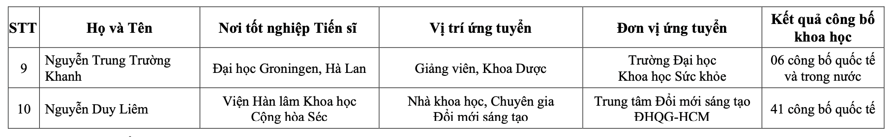 danh-sach-tung-tuyen-2.png