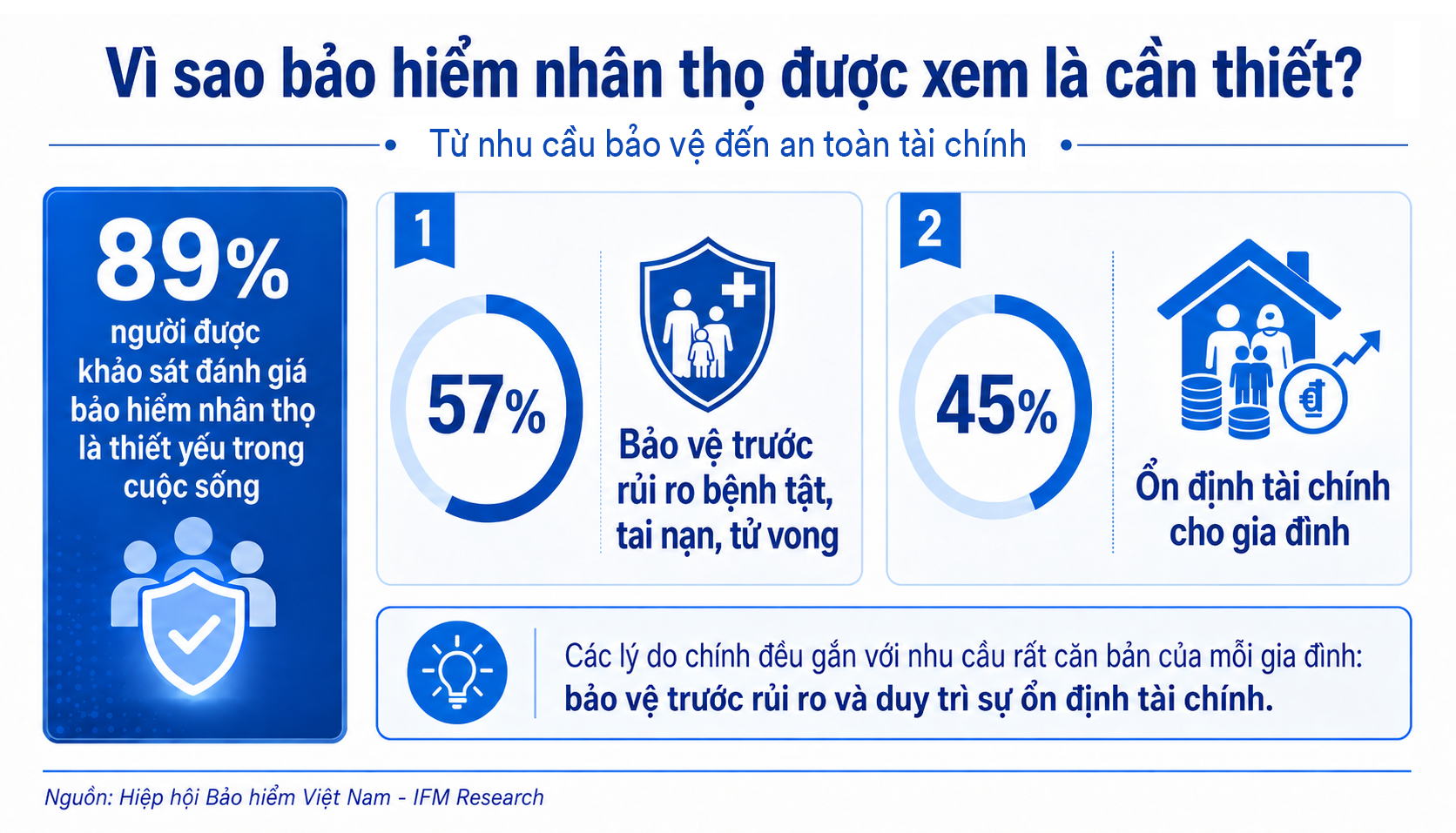 hinh-2_vi-sao-bhnt-duoc-xem-la-thiet-yeu.png