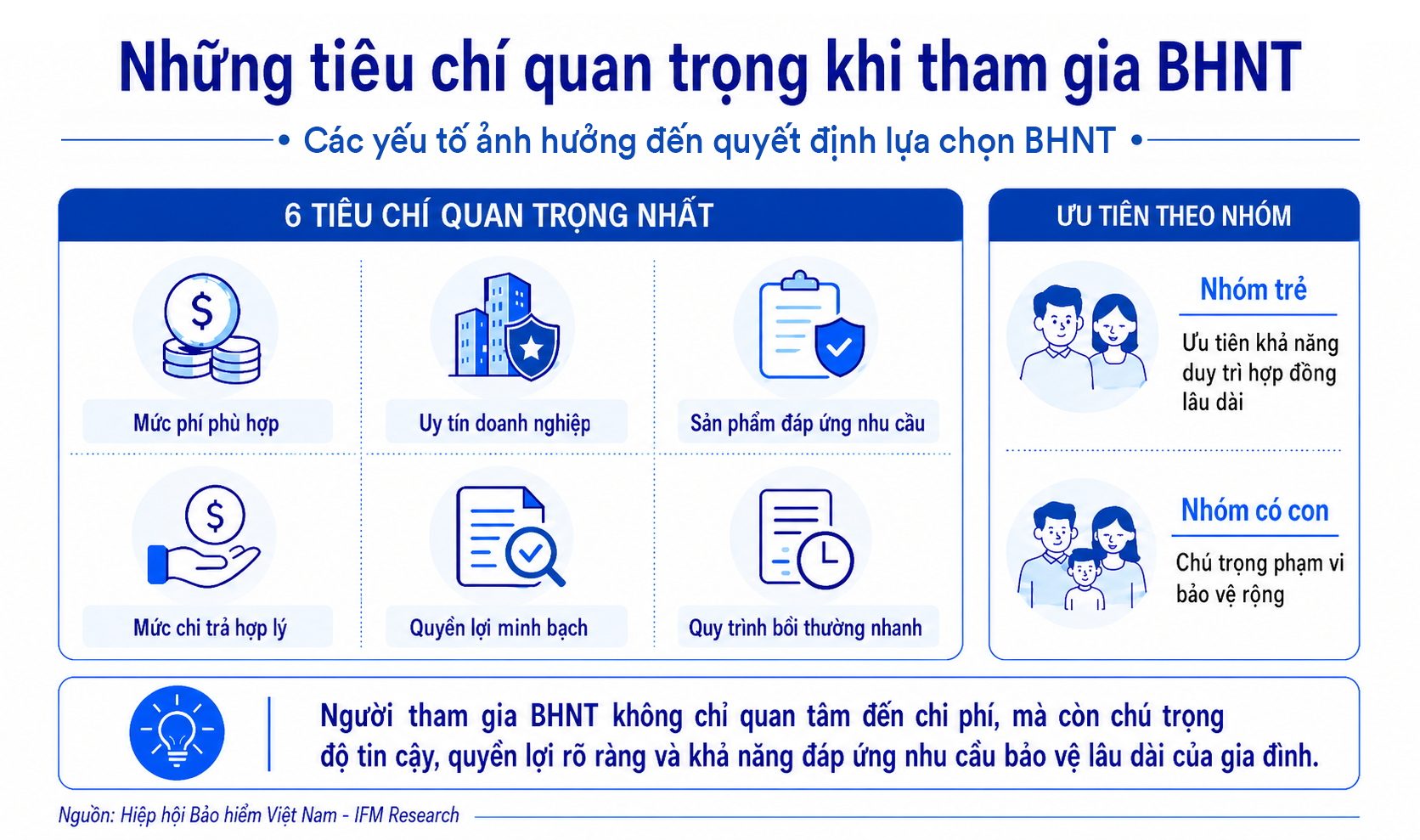 hinh-4_nhung-tieu-chi-quan-trong-khi-tham-gia-bhnt.png