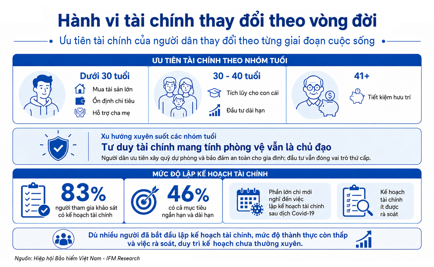 hinh-5_hanh-vi-tai-chinh.png