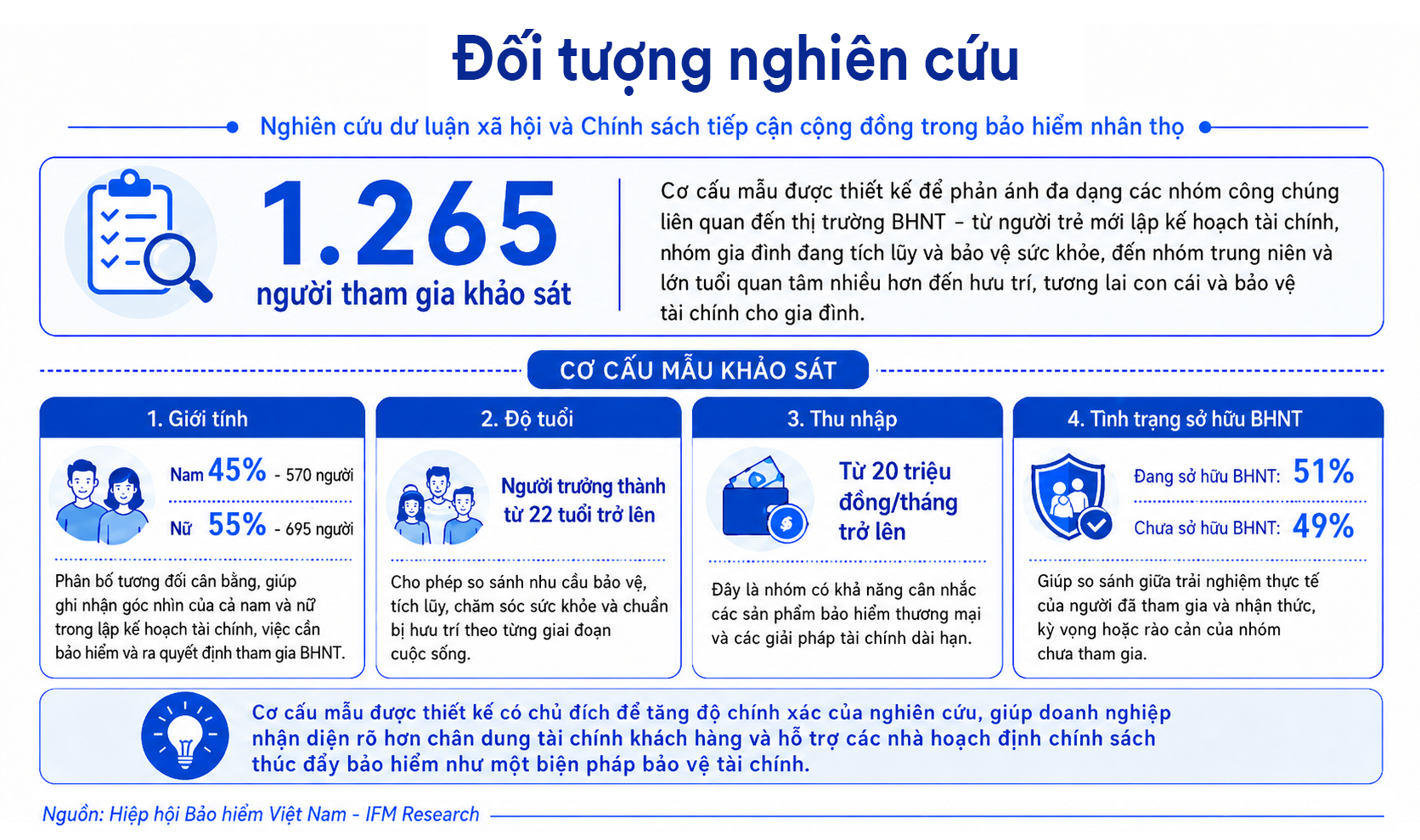 hinh-6_doi-tuong-nghien-cuu.png