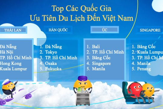 Việt Nam là điểm đến hàng đầu của các chuyến bay quốc tế