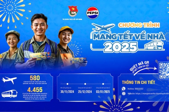 “Mang Tết về nhà” năm 2025 sẽ đưa hơn 5.000 sinh viên, công nhân về quê