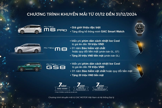 GAC MOTOR Việt Nam tặng nhiều ưu đãi hấp dẫn cho khách mua xe trong tháng 12/2024