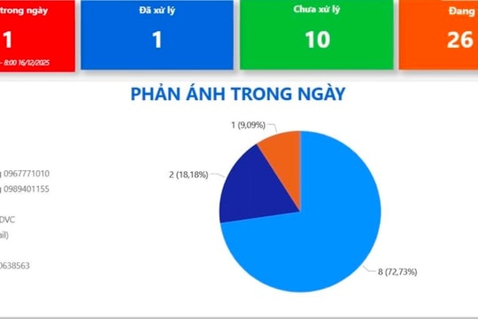 Sở Y tế TP.HCM lắng nghe người dân để không ngừng cải tiến chất lượng phục vụ