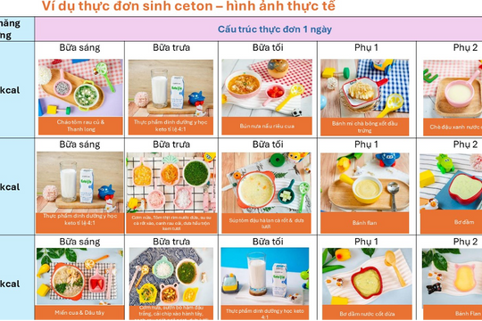 Bệnh nhân động kinh kháng thuốc có thêm hi vọng từ chế độ dinh dưỡng sinh ceton